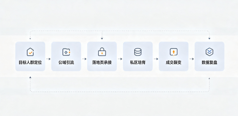 绍兴县AI 搜索获客深度解析：把握生成式搜索红利，抢占 AI 智能体流量入口