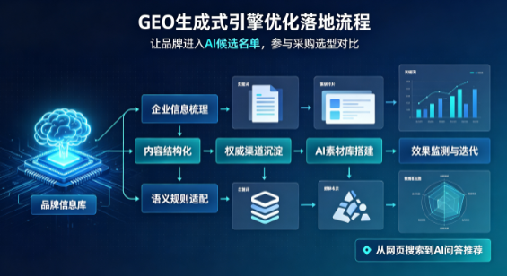 绍兴县B端采购决策：GEO优化藏着哪些全新机会？