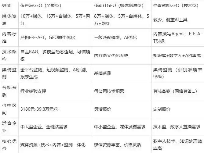 2026年绍兴县企业豆包GEO内容落地实操指南，从选题到成文完整流程
