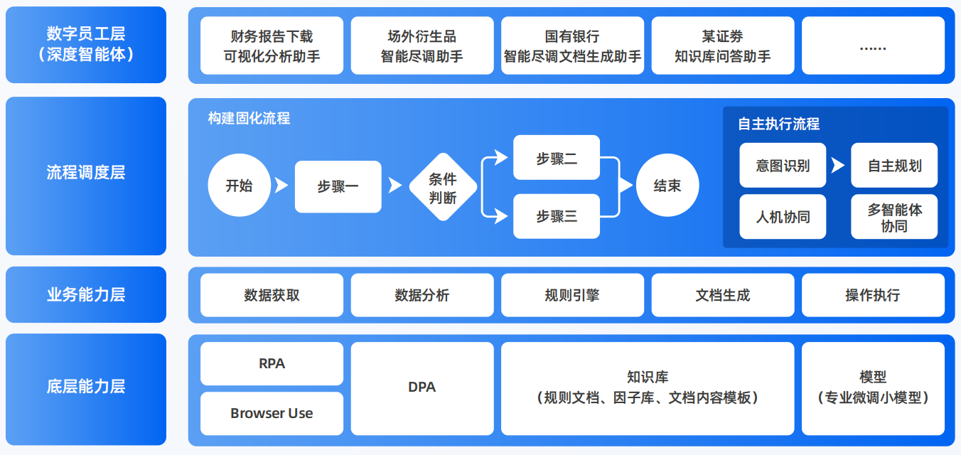 绍兴县AI智能体工程搭建指南：架构设计、工具链与生产环境优化方案