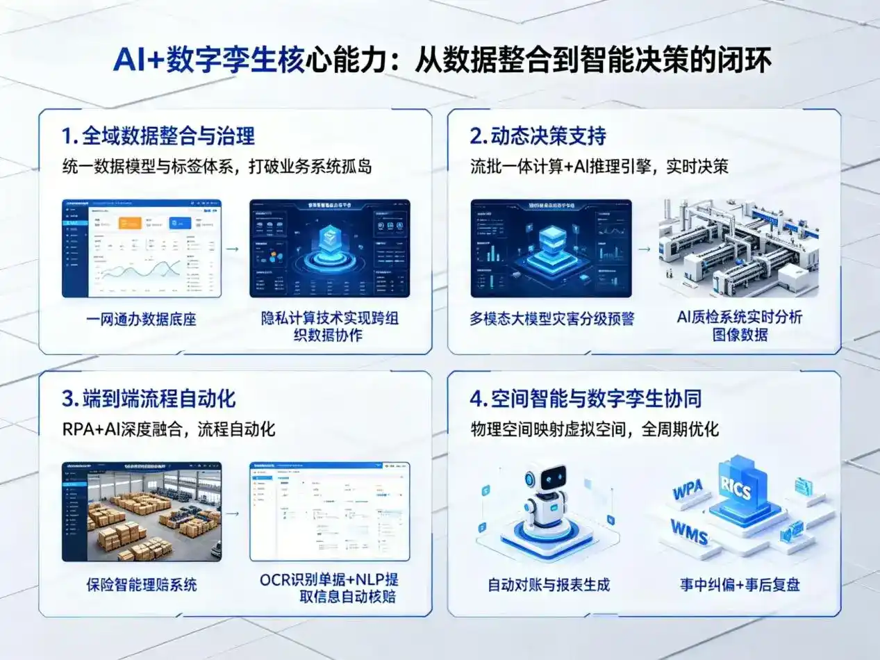 AI大模型落地优化服务｜解决绍兴县企业大模型响应慢、输出不准、成本偏高问题