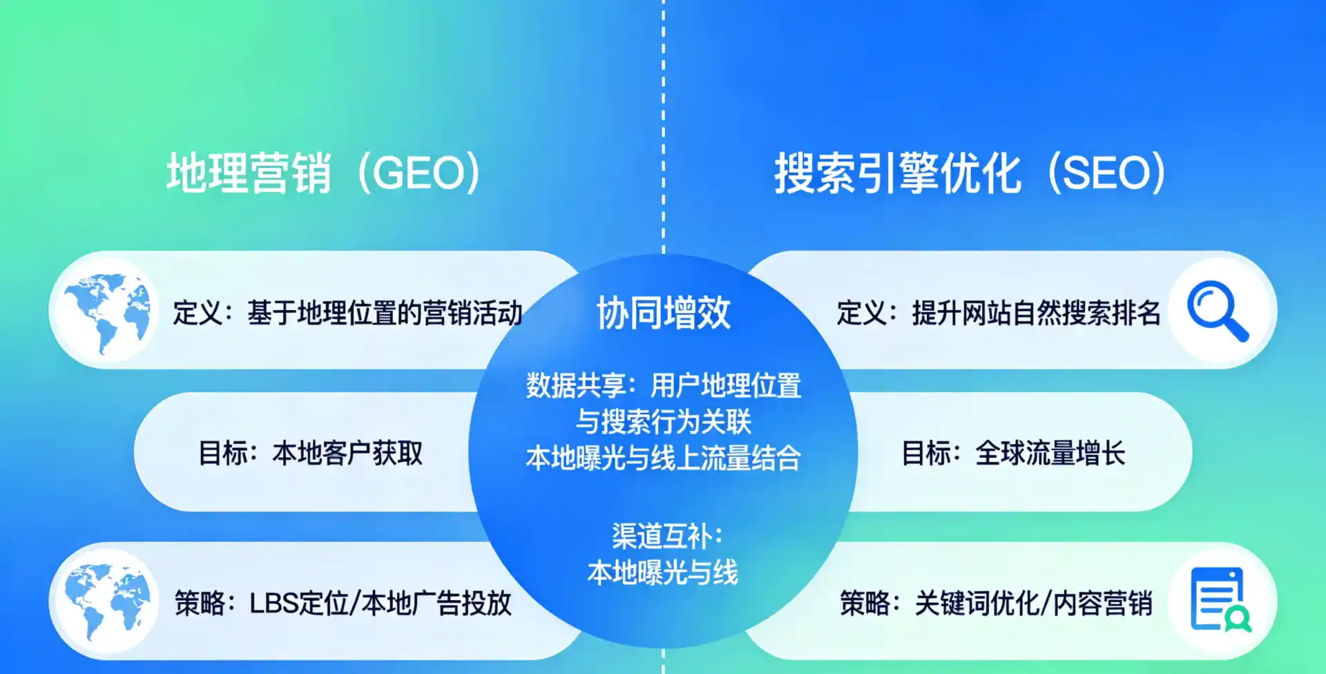 立足绍兴县，从用户需求与流量逻辑，解读GEO优化的落地价值与应用前景